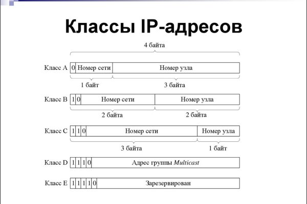 Кракен не работает тор