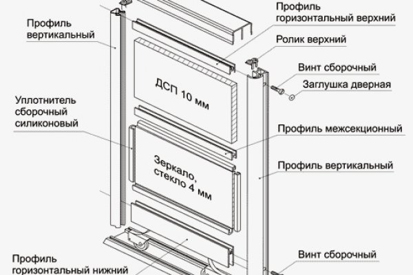 Кракен ссылка список