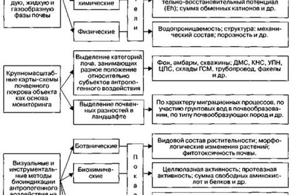 Кракен маркетплейс kraken clear com