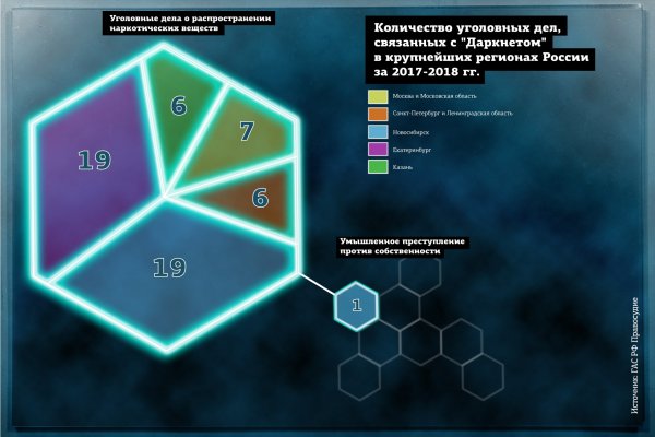 Что такое kraken в россии