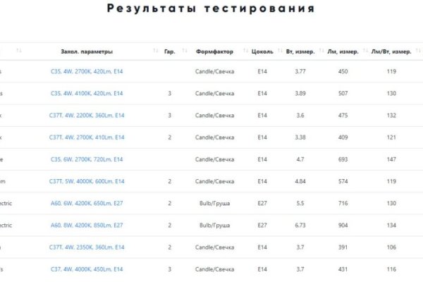 Кракен в россии наркотик